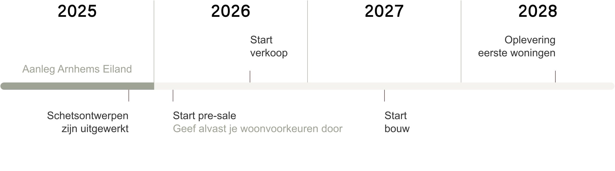 tijdlijn_horizontaal