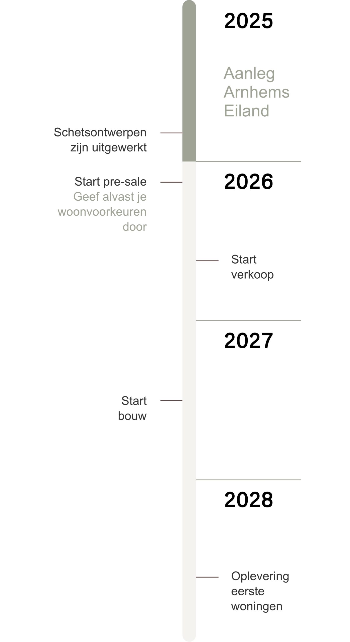tijdlijn_verticaal
